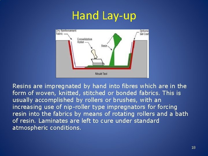 Hand Lay-up Resins are impregnated by hand into fibres which are in the form