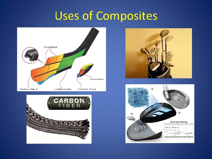 Uses of Composites 