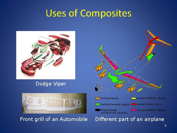 Uses of Composites Dodge Viper Front grill of an Automobile Different part of an