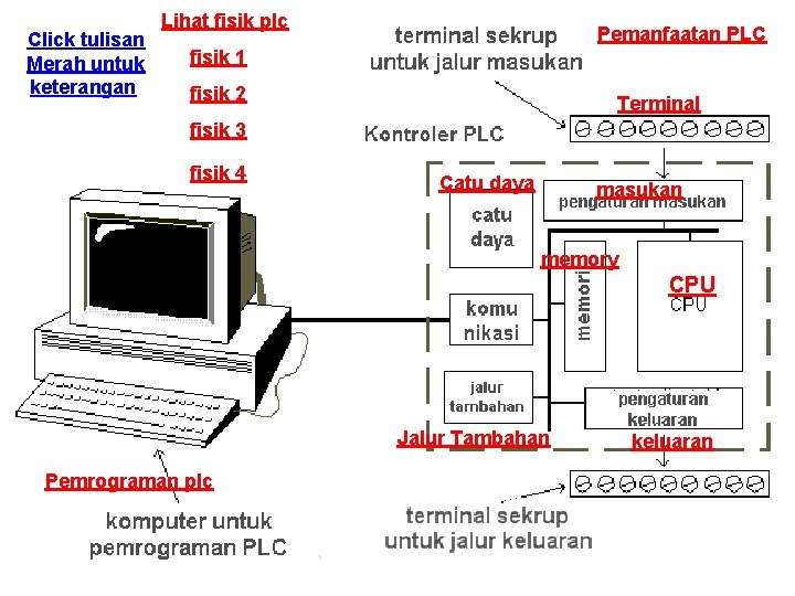 Click tulisan Merah untuk keterangan Lihat fisik plc Pemanfaatan PLC fisik 1 fisik 2