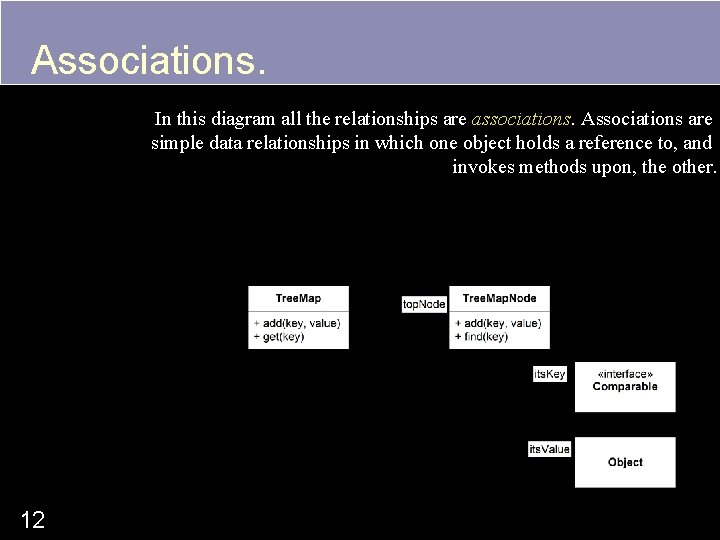 Associations. In this diagram all the relationships are associations. Associations are simple data relationships Associations. In this diagram all the relationships are associations. Associations are simple data relationships