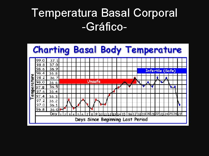 Temperatura Basal Corporal -Gráfico- 