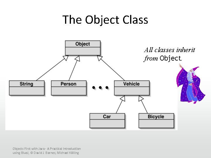 The Object Class All classes inherit from Objects First with Java - A Practical