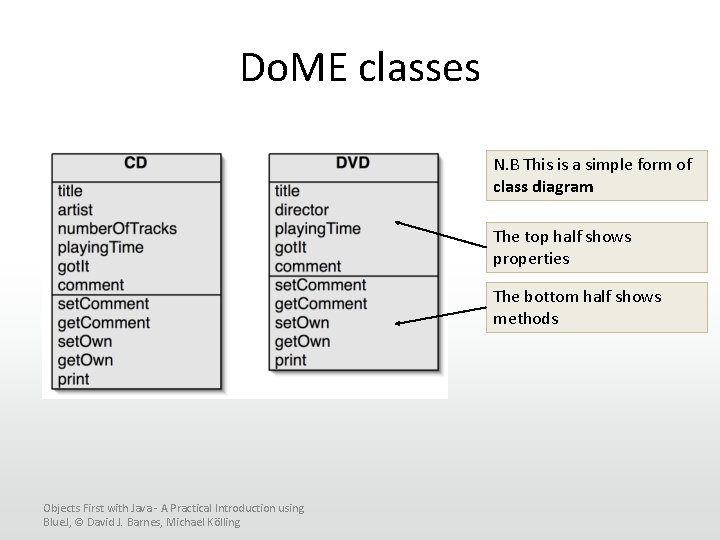 Do. ME classes N. B This is a simple form of class diagram The