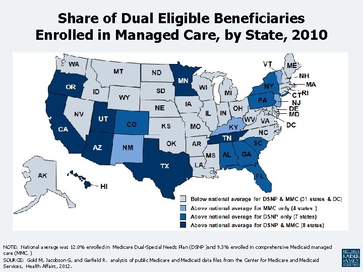 Share of Dual Eligible Beneficiaries Enrolled in Managed Care, by State, 2010 NOTE: National