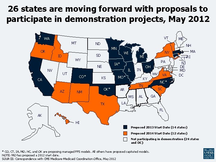 26 states are moving forward with proposals to participate in demonstration projects, May 2012