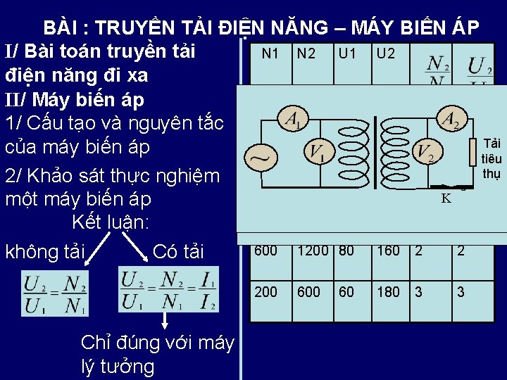BÀI : TRUYỀN TẢI ĐIỆN NĂNG – MÁY BIẾN ÁP I/ Bài toán truyền