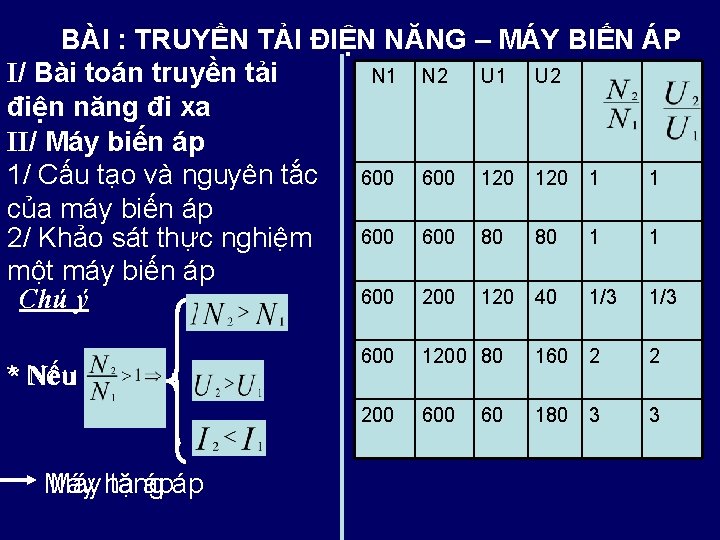 BÀI : TRUYỀN TẢI ĐIỆN NĂNG – MÁY BIẾN ÁP I/ Bài toán truyền
