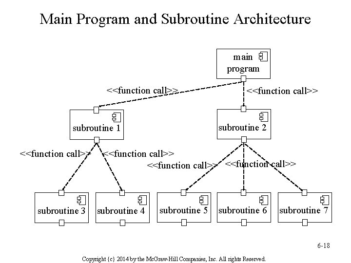 Main Program and Subroutine Architecture main program <<function call>> subroutine 2 subroutine 1 <<function