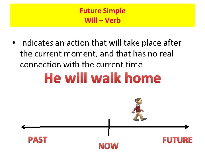 Future Simple Will + Verb • Indicates an action that will take place after