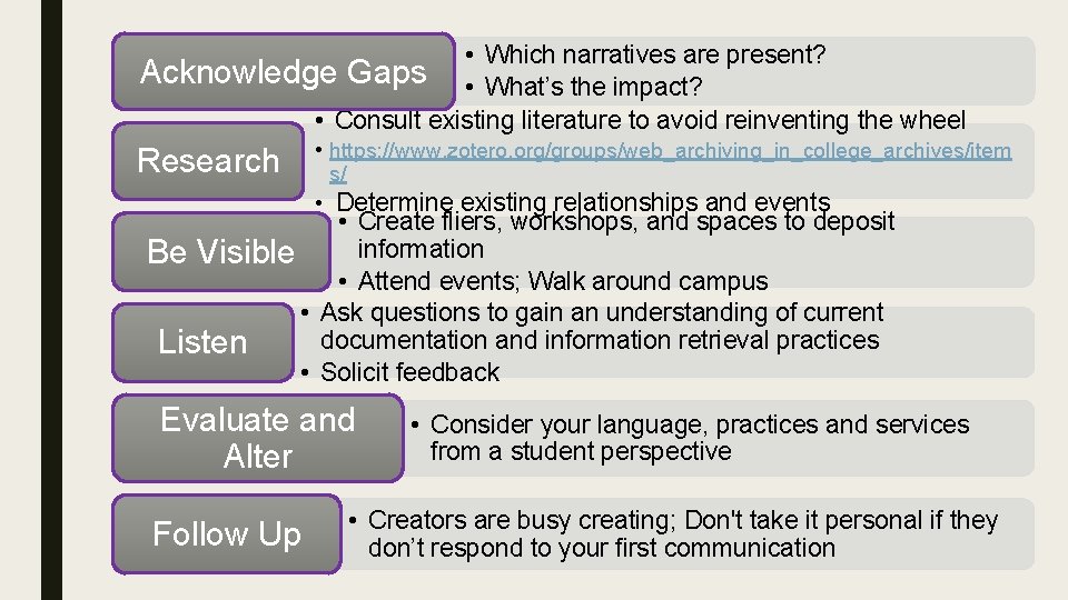  • Which narratives are present? Acknowledge Gaps • What’s the impact? • Consult