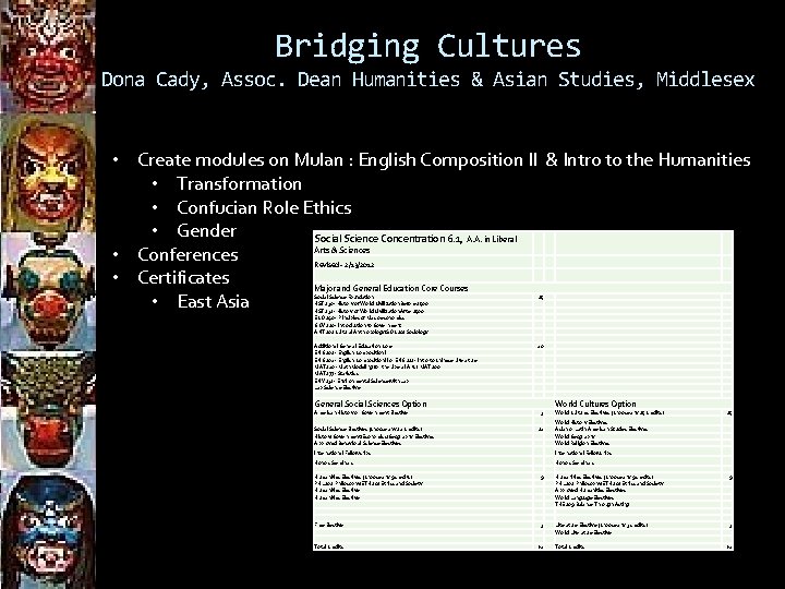 Bridging Cultures Dona Cady, Assoc. Dean Humanities & Asian Studies, Middlesex • Create modules