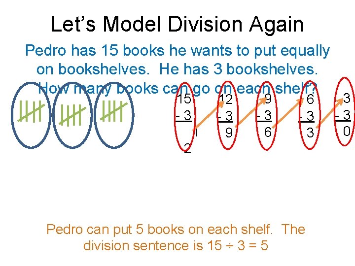 Let’s Model Division Again Pedro has 15 books he wants to put equally on