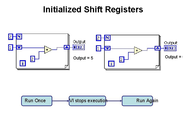 Initialized Shift Registers Output = 5 Run Once VI stops execution Run Again 