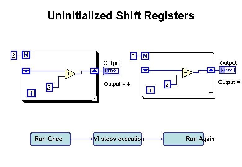 Uninitialized Shift Registers Output = 8 Output = 4 Run Once VI stops execution