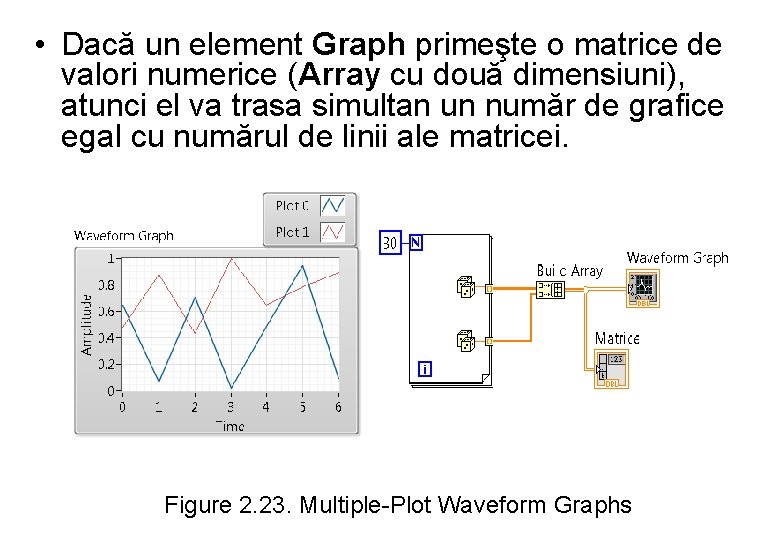  • Dacă un element Graph primeşte o matrice de valori numerice (Array cu