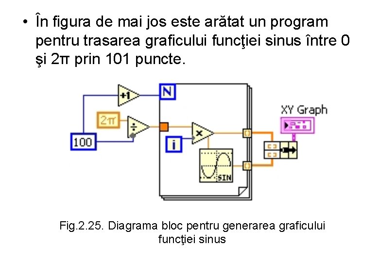  • În figura de mai jos este arătat un program pentru trasarea graficului