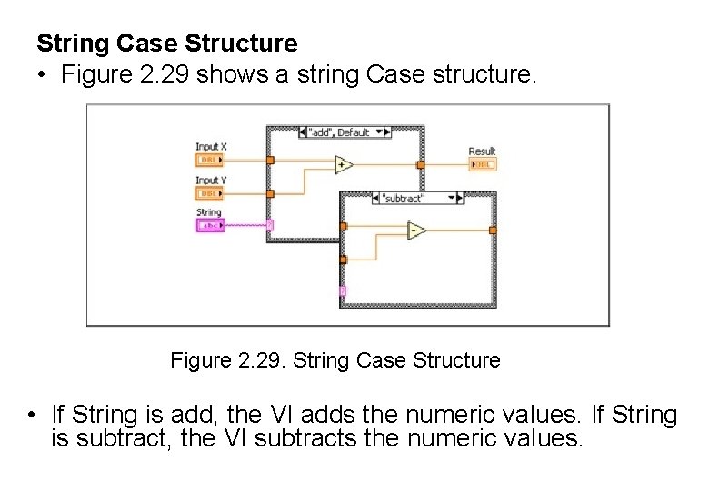 String Case Structure • Figure 2. 29 shows a string Case structure. Figure 2.