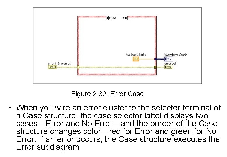 Figure 2. 32. Error Case • When you wire an error cluster to the