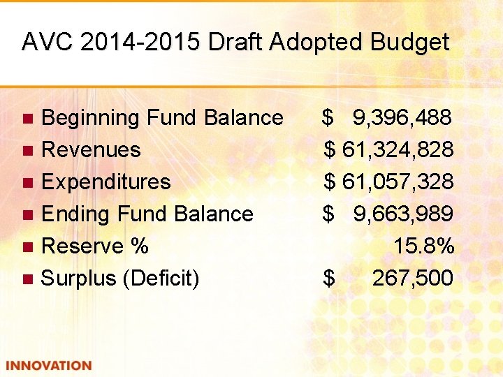 AVC 2014 -2015 Draft Adopted Budget Beginning Fund Balance n Revenues n Expenditures n