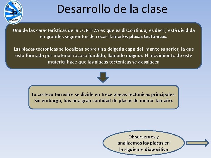 Desarrollo de la clase Una de las características de la CORTEZA es que es