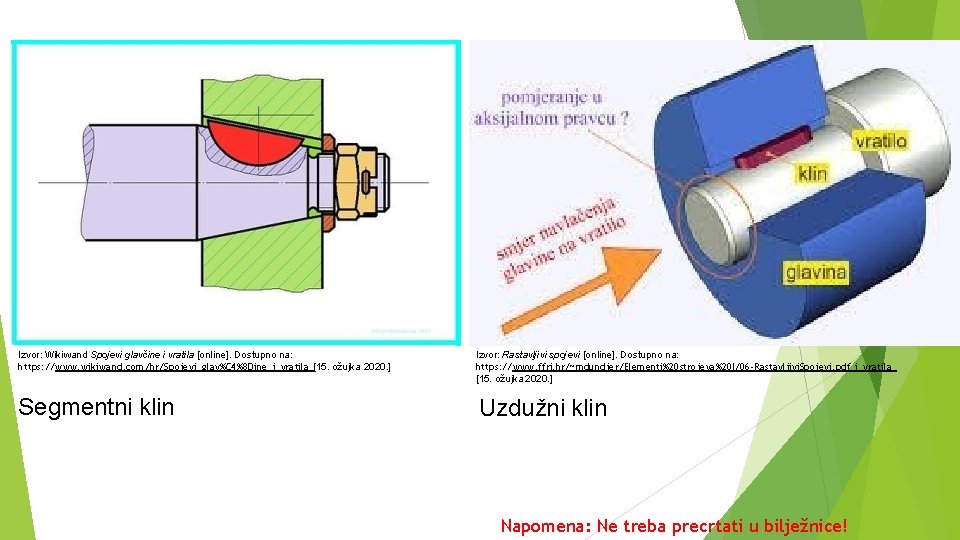 Izvor: Wikiwand Spojevi glavčine i vratila [online]. Dostupno na: https: //www. wikiwand. com/hr/Spojevi_glav%C 4%8