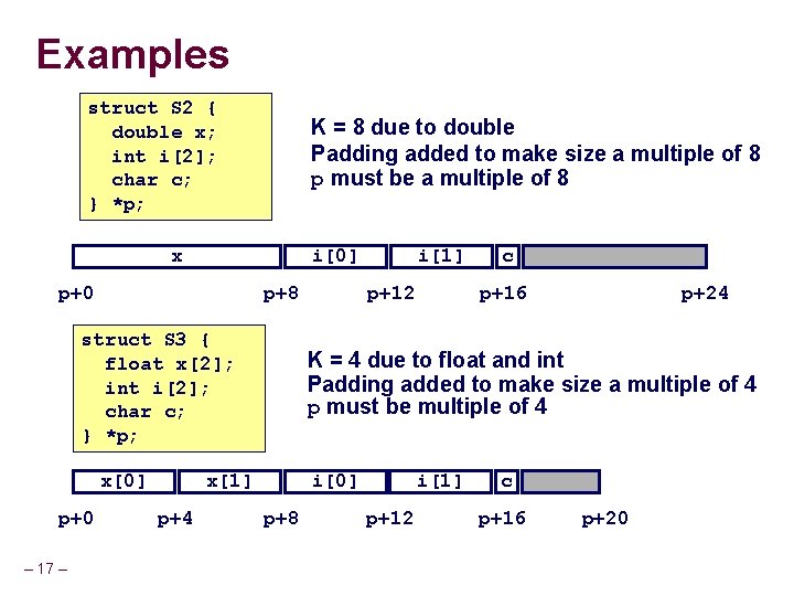 Examples struct S 2 { double x; int i[2]; char c; } *p; K