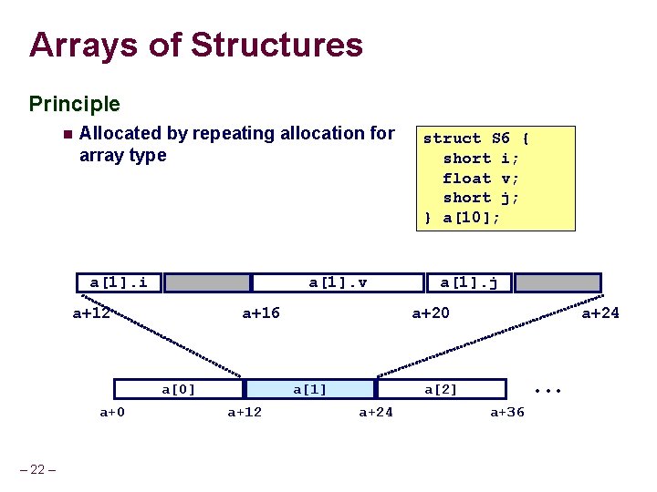 Arrays of Structures Principle Allocated by repeating allocation for array type a[1]. i a[1].