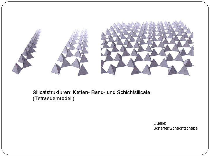 Silicatstrukturen: Ketten- Band- und Schichtsilicate (Tetraedermodell) Quelle: Scheffer/Schachtschabel 