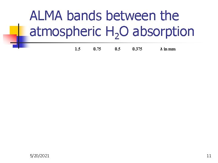 ALMA bands between the atmospheric H 2 O absorption 1. 5 5/20/2021 0. 75