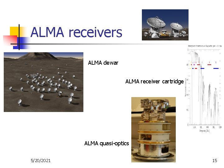 ALMA receivers ALMA dewar ALMA receiver cartridge ALMA quasi-optics 5/20/2021 15 