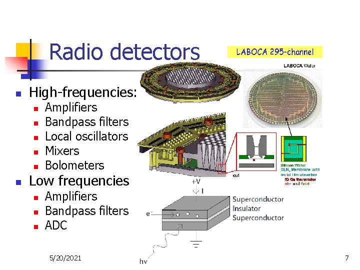 Radio detectors n High-frequencies: n n n Amplifiers Bandpass filters Local oscillators Mixers Bolometers