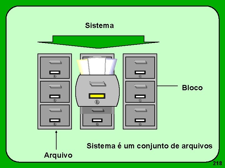 Sistema Bloco Sistema é um conjunto de arquivos Arquivo 218 