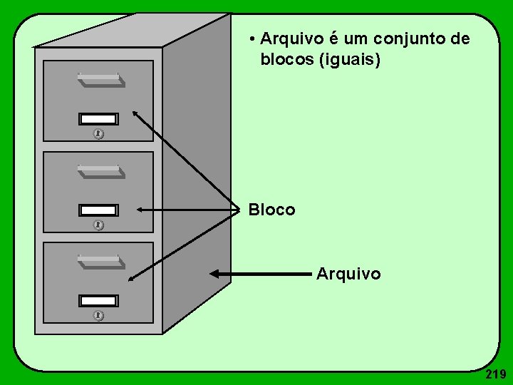  • Arquivo é um conjunto de blocos (iguais) Bloco Arquivo 219 