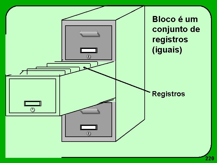 Bloco é um conjunto de registros (iguais) Registros 220 