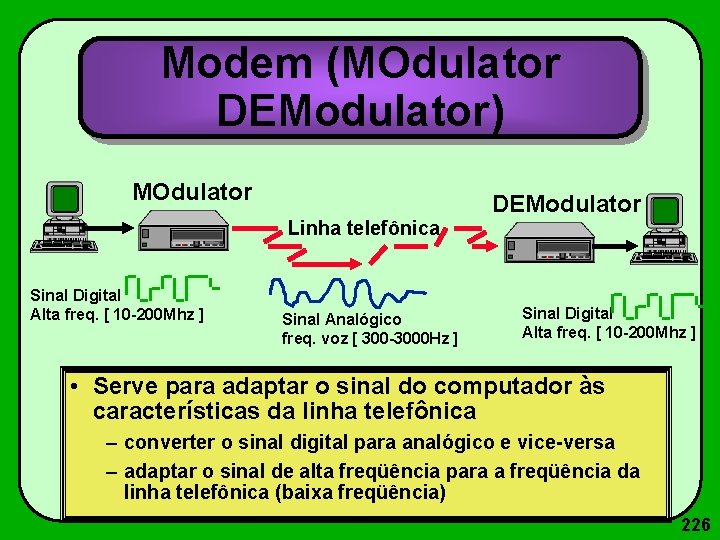 Modem (MOdulator DEModulator) MOdulator DEModulator Linha telefônica Sinal Digital Alta freq. [ 10 -200