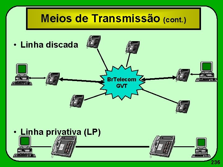 Meios de Transmissão (cont. ) • Linha discada Br. Telecom GVT • Linha privativa