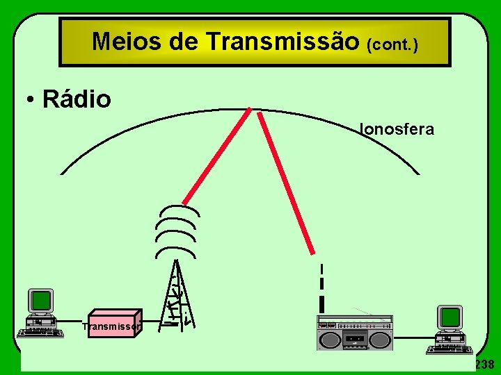 Meios de Transmissão (cont. ) • Rádio Ionosfera Transmissor 238 