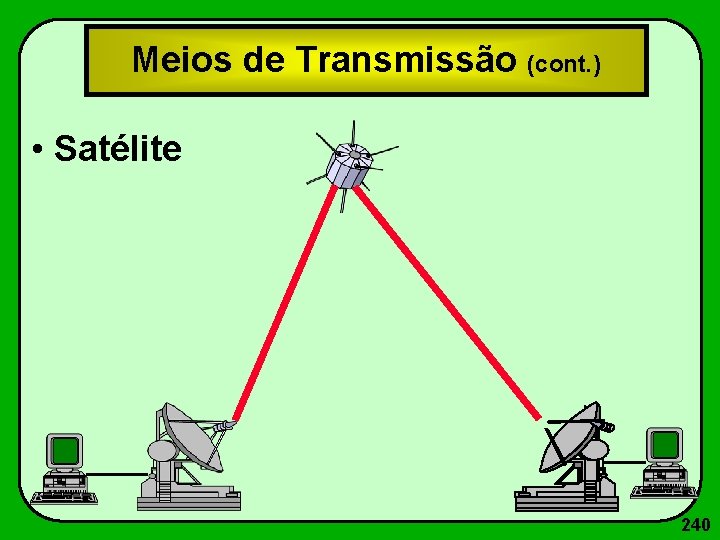 Meios de Transmissão (cont. ) • Satélite 240 
