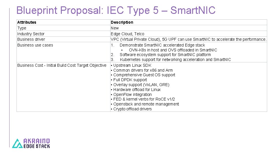 Blueprint Proposal: IEC Type 5 – Smart. NIC Attributes Type Industry Sector Business driver
