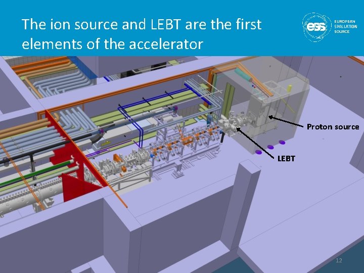 The ion source and LEBT are the first elements of the accelerator Proton source