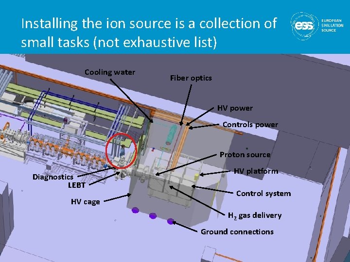 Installing the ion source is a collection of small tasks (not exhaustive list) Cooling