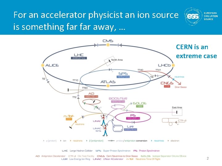 For an accelerator physicist an ion source is something far away, … CERN is