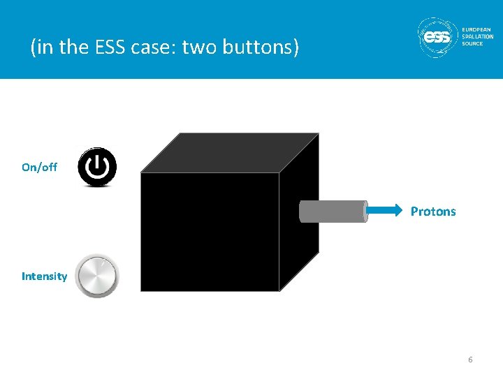(in the ESS case: two buttons) On/off Protons Intensity 6 