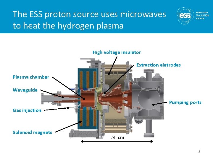 The ESS proton source uses microwaves to heat the hydrogen plasma High voltage insulator