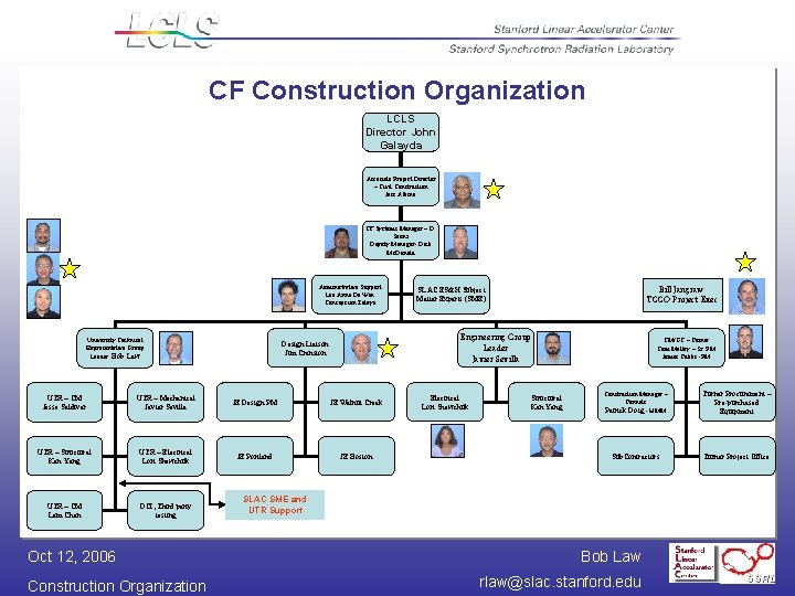 CF Construction Organization LCLS Director John Galayda Associate Project Director – Civil Construction Jess