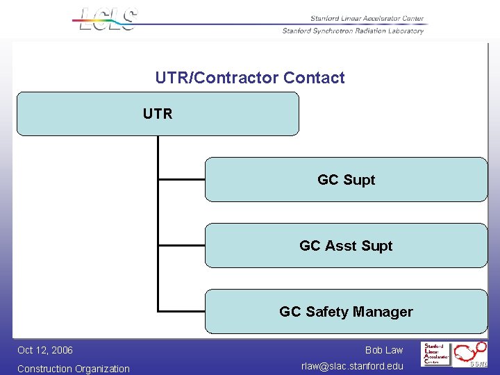 UTR/Contractor Contact UTR GC Supt GC Asst Supt GC Safety Manager Oct 12, 2006