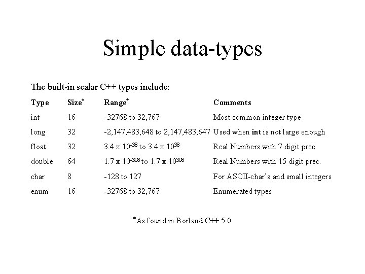 Simple data-types The built-in scalar C++ types include: Type Size* Range* Comments int 16
