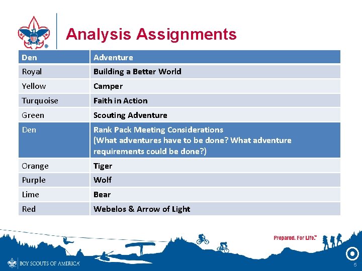 Analysis Assignments Den Adventure Royal Building a Better World Yellow Camper Turquoise Faith in