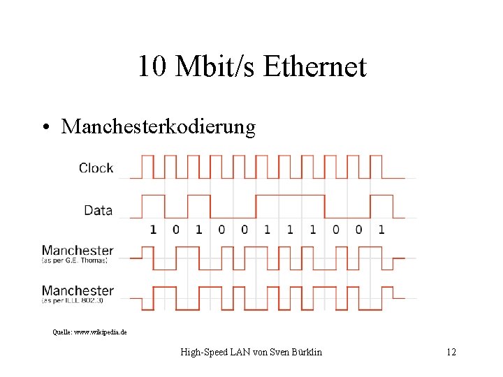 10 Mbit/s Ethernet • Manchesterkodierung Quelle: www. wikipedia. de High-Speed LAN von Sven Bürklin